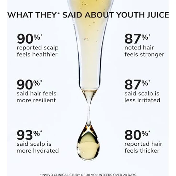 COLOR WOW Youth Juice Collagen Scalp Treatment, Kopfhautserum mit Kollagen, 50ml - Stärkt Haarwachstum, spendet Feuchtigkeit, für kräftiges Haar – Bild 5