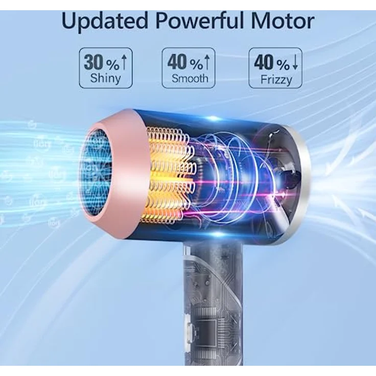 DEWILY Mini Föhn Ionen Klappbar, 1800W Reisehaartrockner mit 3 Heizstufen, leise und kompakt für gesunde, glänzende Haare – Bild 2