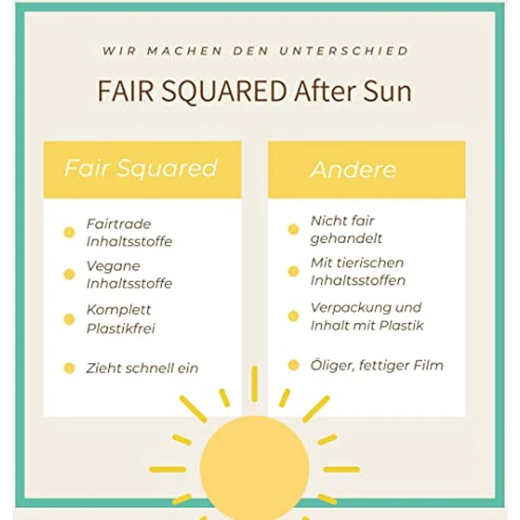 Fair Squared After Sun Lotion 240ml – Beruhigender Greentea – Premium Sonnenpflege Vegan & Fairtrade – Made in Germany – Bild 3