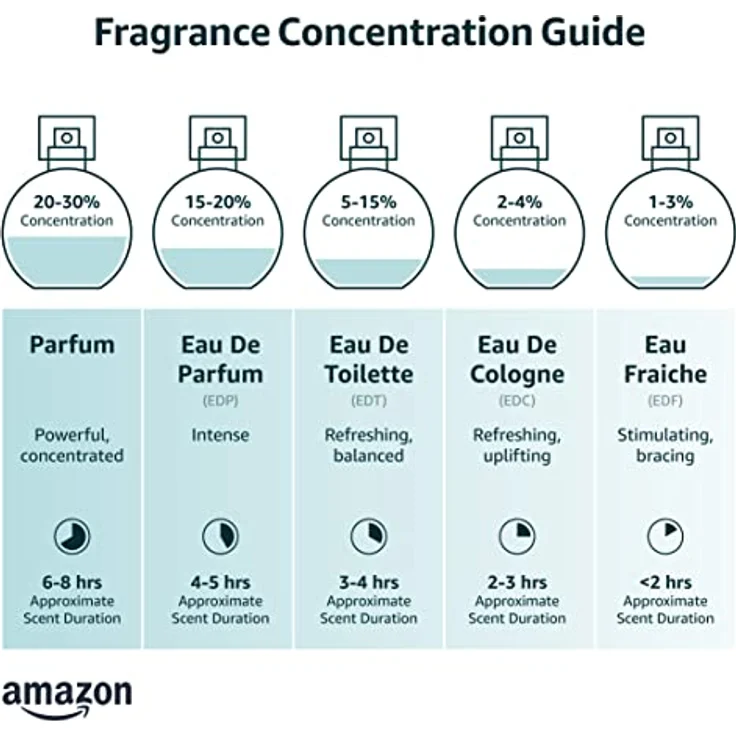 Emporio Armani Because it's YOU Eau de Parfum (EdP) Damenduft 100 ml Duftfamilie: blumig, fruchtig – Bild 4