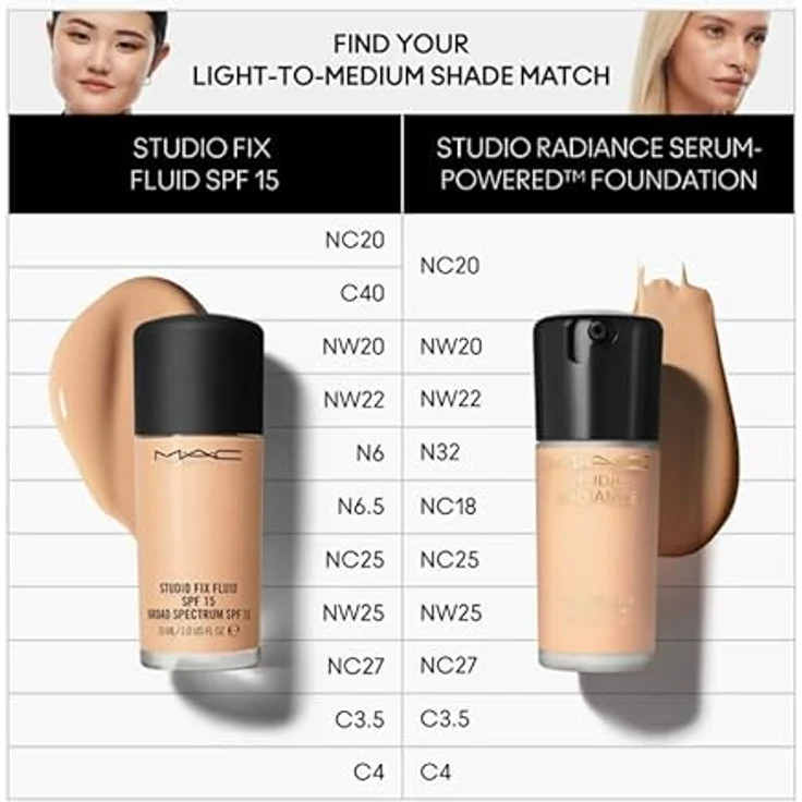 MAC Cosmetics Studio Radiance Serum-Powered Foundation, Hydratisierendes Make-up, Farbton NC18, 30 ml – Bild 3
