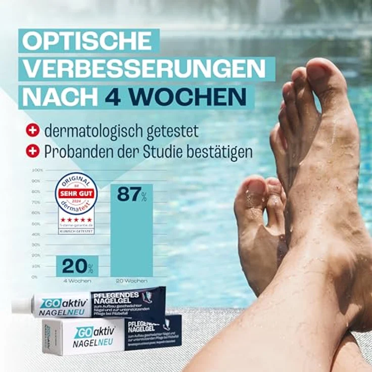 GOaktiv® NAGELNEU, Pflegendes Nagelgel zur Intensivpflege geschwächter Nägel und Unterstützung bei Nagelpilz, 10 ml, medizinische Formel mit Urea und Dexpanthenol – Bild 3