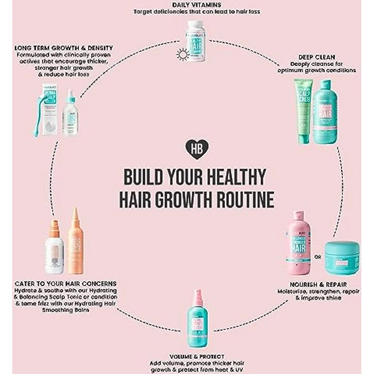 Hairburst Shampoo for Longer Stronger Hair, 350 ml, SLS- und parabenfrei, vegan, mit Avocado- und Kokosnussduft – Bild 6