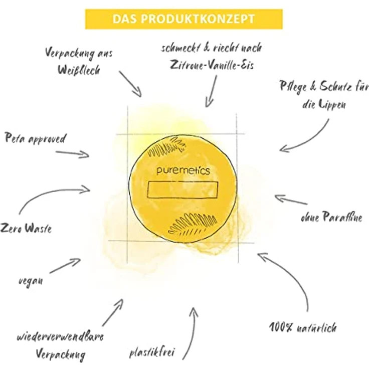 puremetics Zero Waste Lip Balm “Zitrone Vanille“ (10g) | 100% vegan & plastikfrei | wiederverwendbarer Weißblech-Tiegel – Bild 5