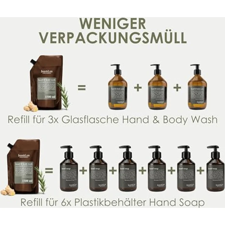 Jean & Len Philosophie Rosemary / Ginger Duft Refill Duschgel 1500 ml – Bild 5