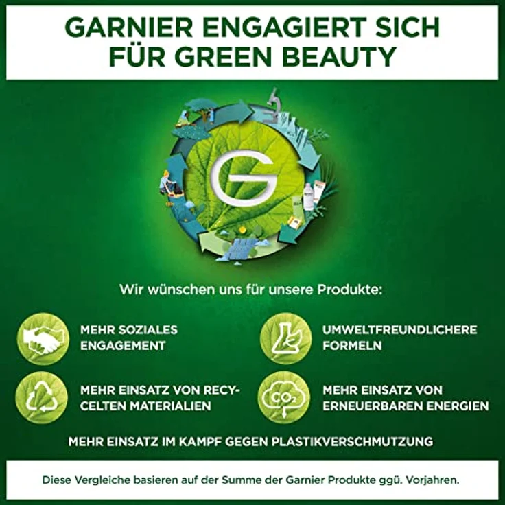 Garnier Ambre Solaire Garnier Ambre Solaire Feuchtigkeits-Spray After Sun Spray 200 ml – Bild 7