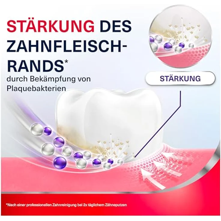 Parodontax Zahnpasta zur Stärkung und zum Schutz des Zahnfleischs, klinisch nachgewiesen, frische Minze, 75 ml – Bild 2