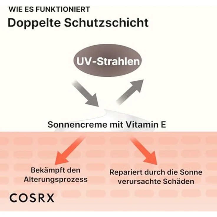 COSRX Sonnenschutz SPF 50 mit Vitamin E, UVA/UVB-Schutz, leichte Textur, halb-mattes Finish, talgregulierend, 50ml – Bild 5