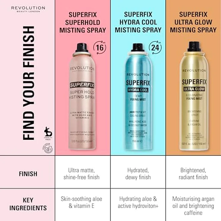 REVOLUTION Super Fix Misting Spray, Fixierspray für flüssige, matte und puderbasierten Make-up, schwereloser Fixiernebel – Bild 6