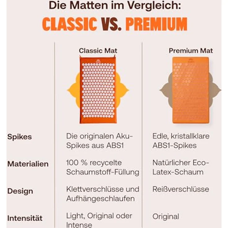 Shakti Mat Original, Akupressurmatte mit 6.210 Spikes aus Bio-Baumwolle, GOTS-zertifiziert, Handarbeit, entspannend – Bild 5