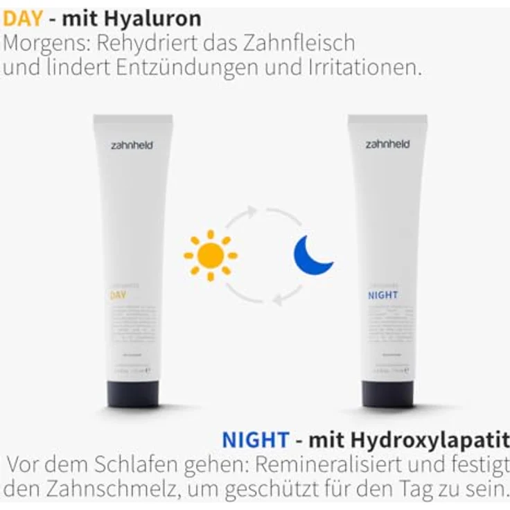 Zahnheld Zahnpasta Day & Night Zahncreme Set, 6-facher Wirkstoffkomplex mit Hyaluron, Fluorid und Minzgeschmack, 2 x 75ml Tube – Bild 2