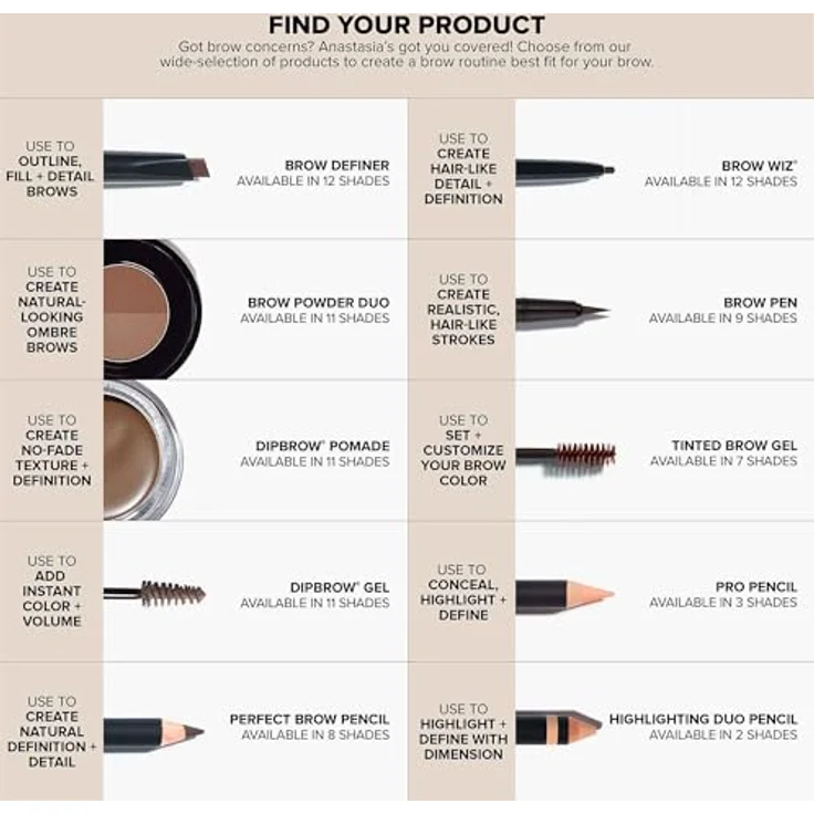 Anastasia Beverly Hills Brow Freeze Applicator Applikatoren 6 g – Bild 6