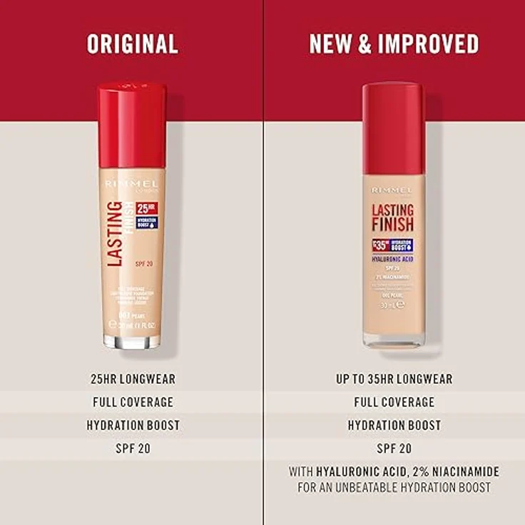 Rimmel London Lasting Finish 35h, stark feuchtigkeitsspendender und langanhaltender Make-up mit SPF20, Farbe 050 Fair Porcelain, 30 ml – Bild 5