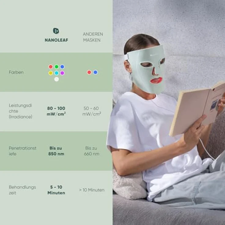 Nanoleaf LED Licht Gesichtsmaske, wiederaufladbare Rotlicht Face Mask mit 7 Modi, RGB & NIR-LEDs, hautfreundliches Silikon, tragbar, 5-10 Min täglich – Bild 4