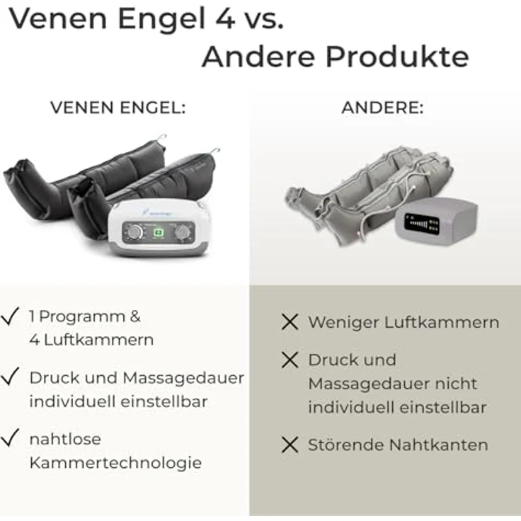 Venen Engel 4 Basic, Beinmassagegerät mit 2 Beinmanschetten, 4 Luftkammern und 1 Massageprogramm zur Cellulite-Reduktion, fördert Durchblutung – Bild 4