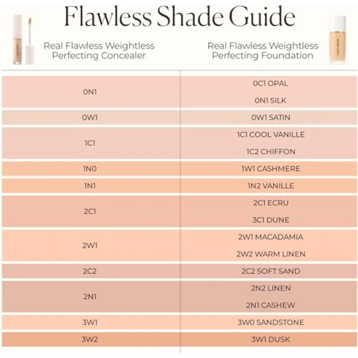 Laura Mercier REAL FLAWLESS CONCEALER 2W1, Weightless Perfecting Concealer, 5,4 ml, hautschonende Formel, 2C1 – Bild 8