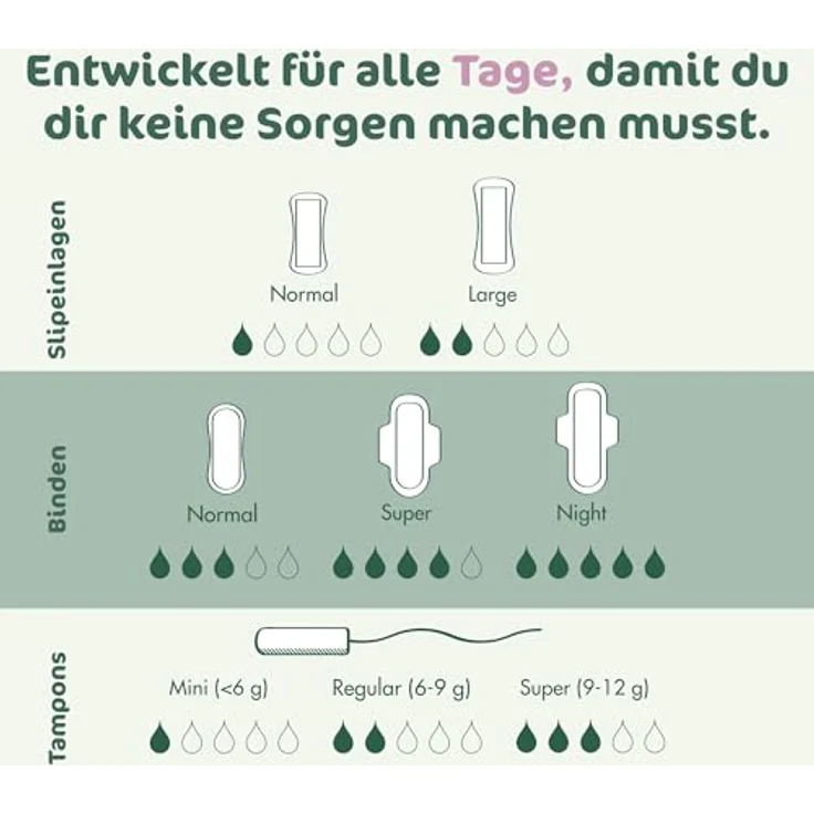 Naty Damenbinden Normal, 14 Stück – umweltfreundlich, vegan, hautfreundlich, biologisch abbaubar für natürliche Monatshygiene – Bild 8