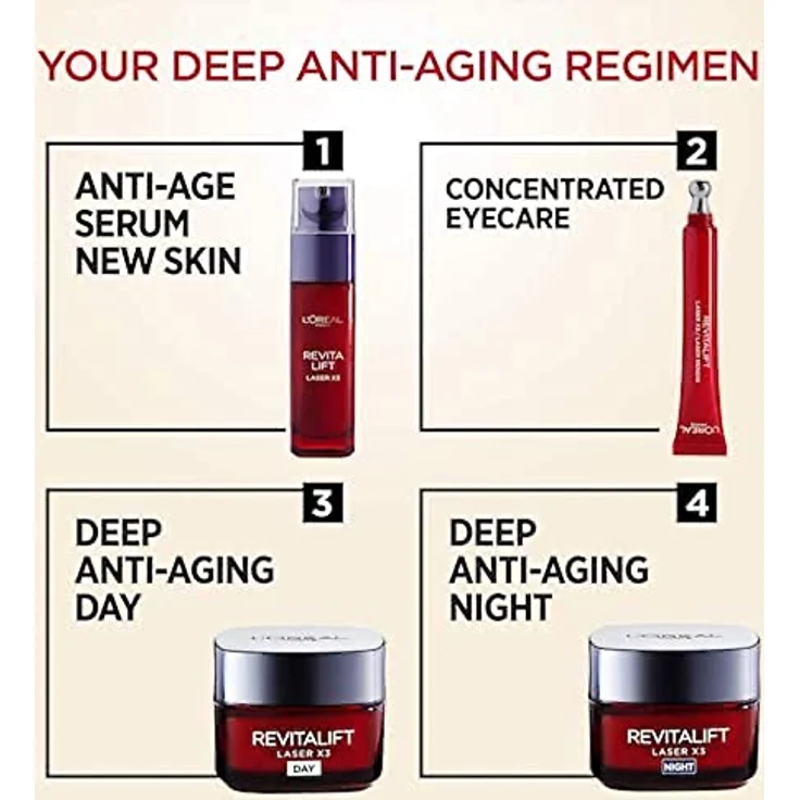 L'Oreal Paris Revitalift Laser Renew Eyes Tube 15Ml, Augenpflege mit präziser Laserwirkung, Boxed & Sealed – Bild 4