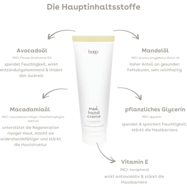 boep med Handcreme, feuchtigkeitsspendende Pflegecreme ohne Duftstoffe für sehr empfindliche Hände, zur Pflege bei Neurodermitis und Psoriasis (40 ml) – Bild 4