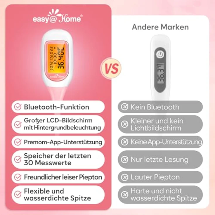 Easy@Home Basalthermometer Fruchtbarkeitsthermometer Bluetooth zur Bestimmung des Zyklus – Bild 4