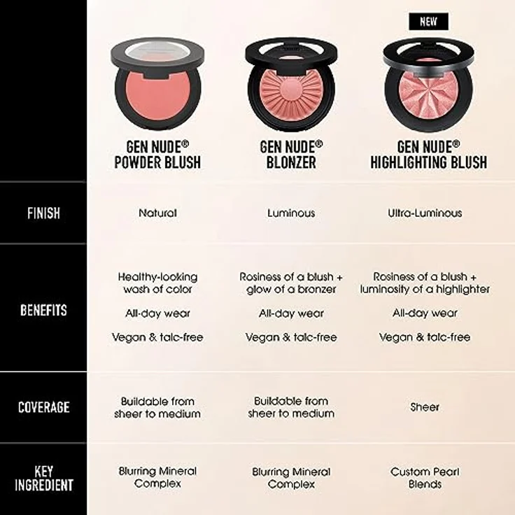 bareMinerals Rouge Gen Nude Blonzer Blush Damen 3,8 g, 2-in-1 Blush + Bronzer mit mineralischen Pigmenten, Farbe: Kiss of Pink – Bild 6