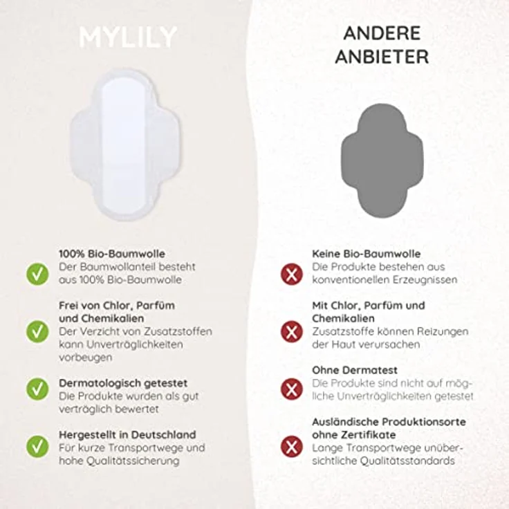 MYLILY® Damen Binden Bio Tag, 100% Bio-Baumwolle, atmungsaktiv, ohne Duftstoffe, für starke Blutung, mit Flügeln, 14 Stück – Bild 2