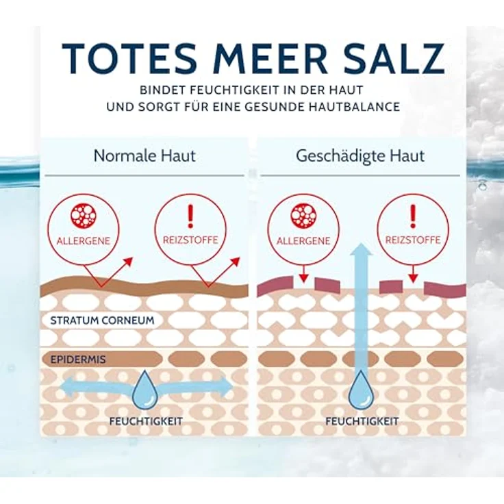 Salthouse Totes Meer Therapie Seifenfreies Waschgel, mit Jojobaöl und Urea, für Körper, Gesicht & Hände, 250ml – Bild 3