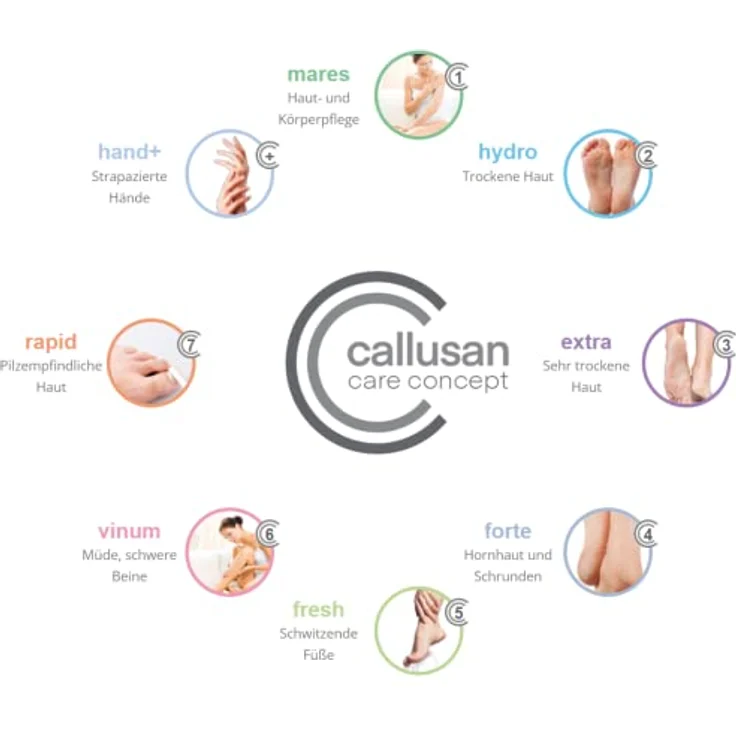 Callusan Cremeschaum Rapid 125 ml – Bild 7