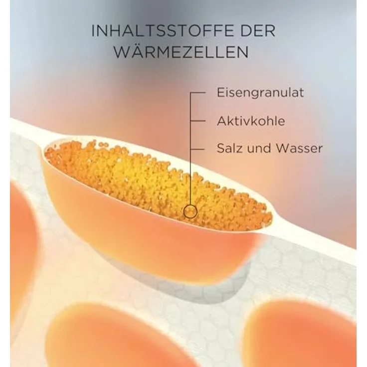 ThermaCare Wärmeumschläge S-XL, 6er Pack für Licht- & Wärmetherapie, PZN-10079250 – Bild 4