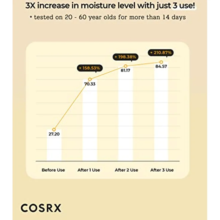 COSRX Full Fit Propolis Synergy Toner, 150 ml / 5.07 fl.oz | Daily Boosting Toner with Propolis 72.6% | Korean Skin Care, Paraben Free, Golden Toner – Bild 5