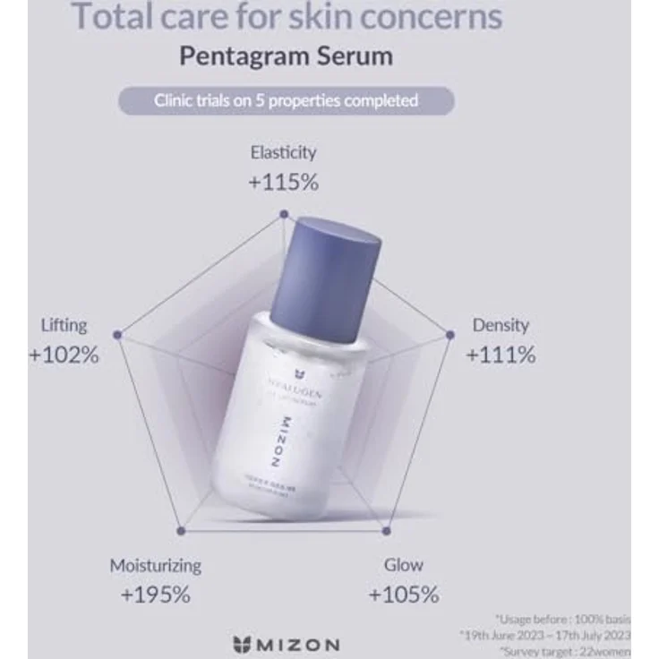 MIZON HYALUGEN LE LIFT SERUM 30ml, Innovative Hyaluronsäure-Kollagen-Formel für straffe, hydratisierte Haut, verbessert Hautton und Textur, geeignet für empfindliche Haut – Bild 4