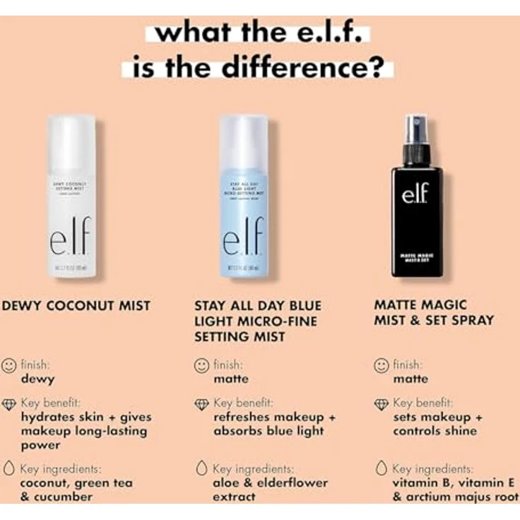 e.l.f. Matte Magic Mist & Set, Fixing Spray mit langanhaltendem mattem Finish, feuchtigkeitsspendend, vegan & tierversuchsfrei – Bild 4