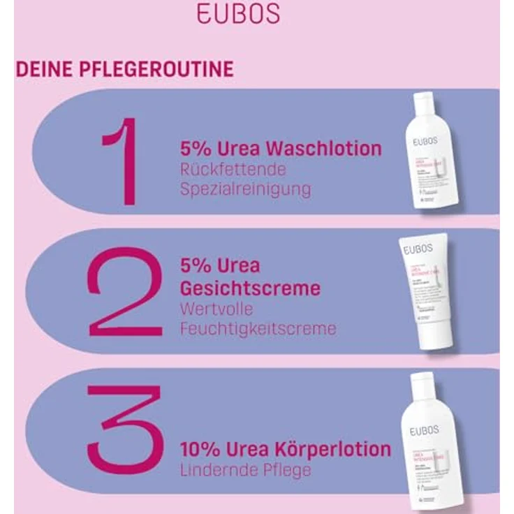 Eubos Eubos Trockene Haut Urea 10% Körperlotion Bodylotion 400 ml – Bild 8