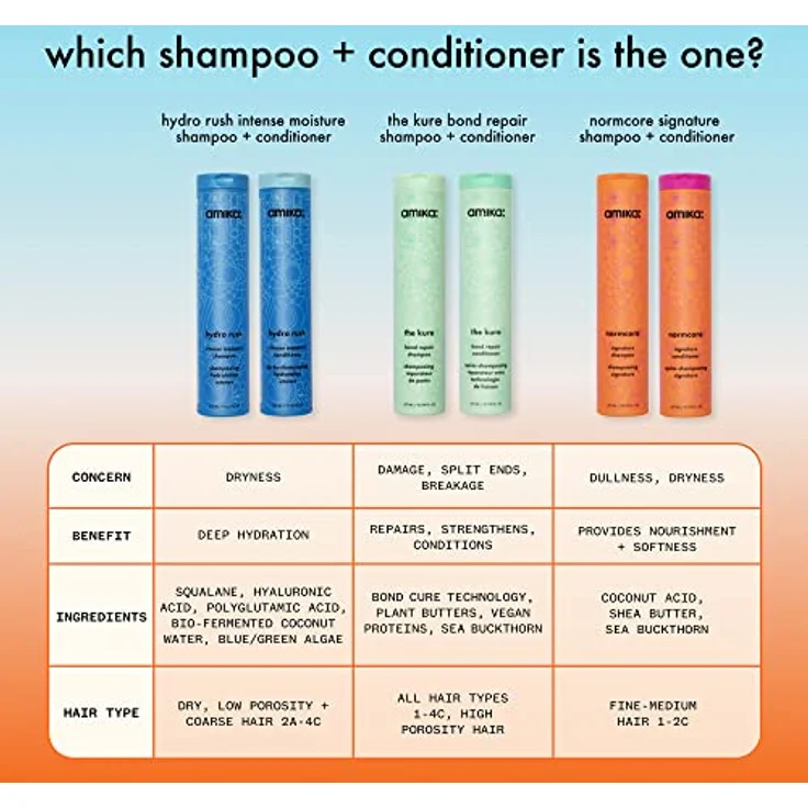 Amika Hydro Rush Intense Moisture Conditioner, 275 ml mit Hyaluronsäure für intensive Feuchtigkeit – Bild 8