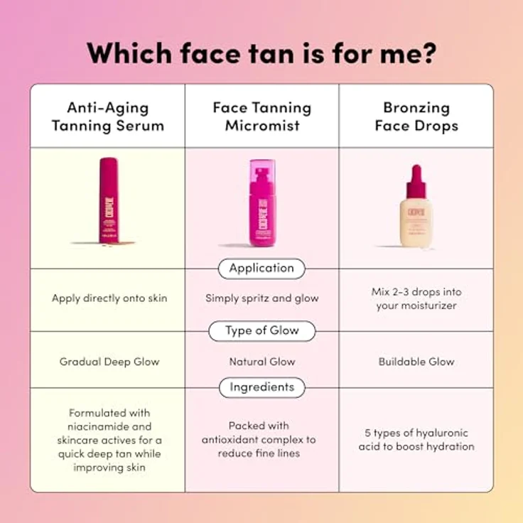 Coco & Eve Sunny Honey Bronzing Face Drops Selbstbräunungsserum 30 ml – Bild 9