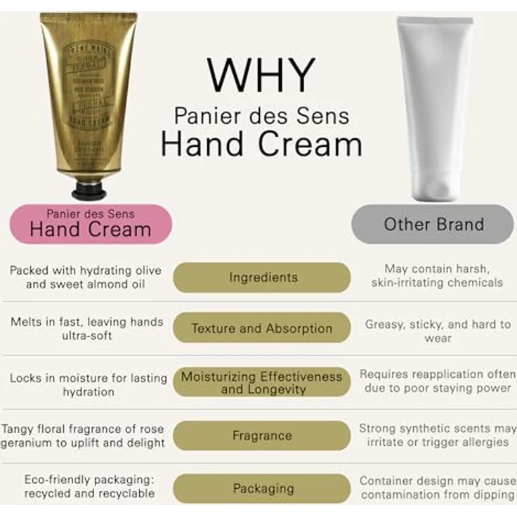 Panier Des Sens Creme Rose Geranium Hand Cream 75 ml – Bild 3