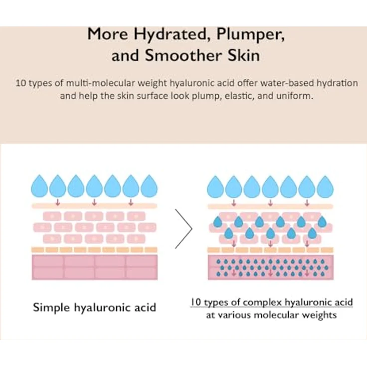 HARUHARU Haruharu wonder 10 Hyaluronic 50ml, Feuchtigkeitsspendende Gesichtscreme mit 10 Hyaluronsäure-Typen – Bild 3