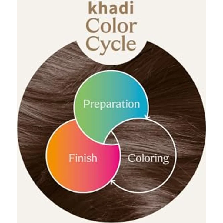 khadi Color Ritual After Color Conditioner Color Finish 150 ml, Pflege für brillantes Farbergebnis und sofortige Kämmbarkeit – Bild 6