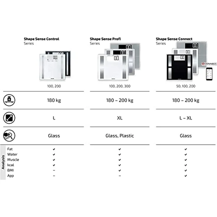 Soehnle Digitale Personenwaage Style Sense Connect 100 mit Bluetooth und App-Anbindung, Waage mit großer LCD-Anzeige, Personenwaage für max. 180 kg – Bild 9