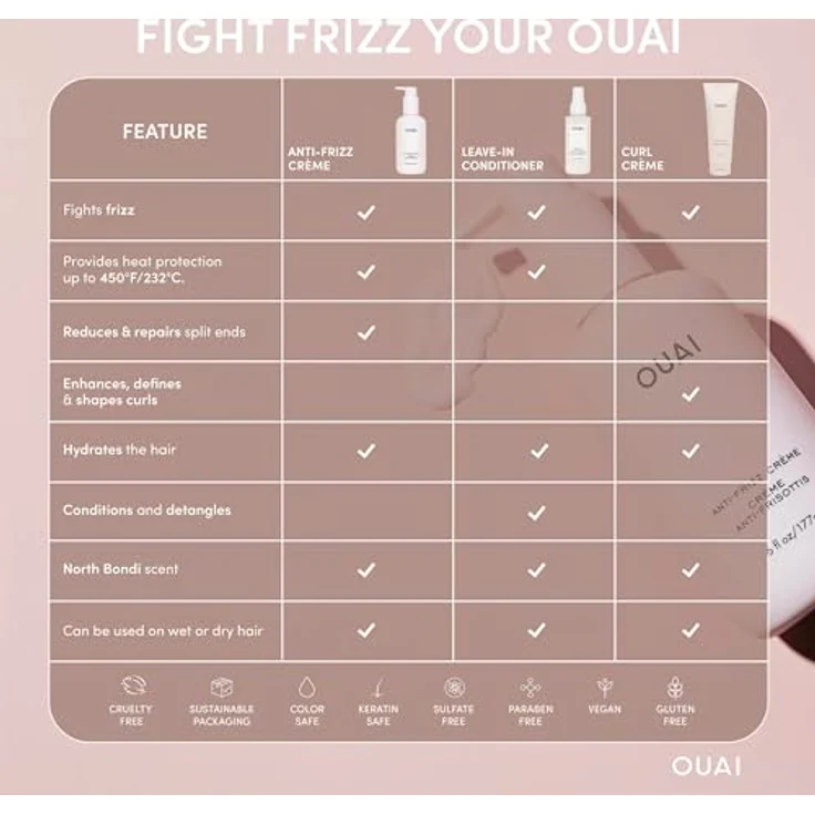 Ouai Anti-Frizz Crème, Stylingcreme für Damen mit Hitzeschutz bis 232 °C, 177 ml – Bild 7