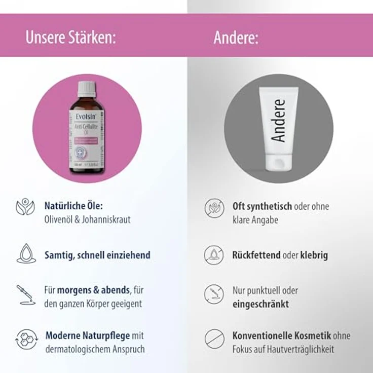 Evolsin Evolsin® Anti Cellulite Öl, straffendes Körperöl mit Koffein, L-Carnitin und Vitamin E, 150 ml – Bild 5