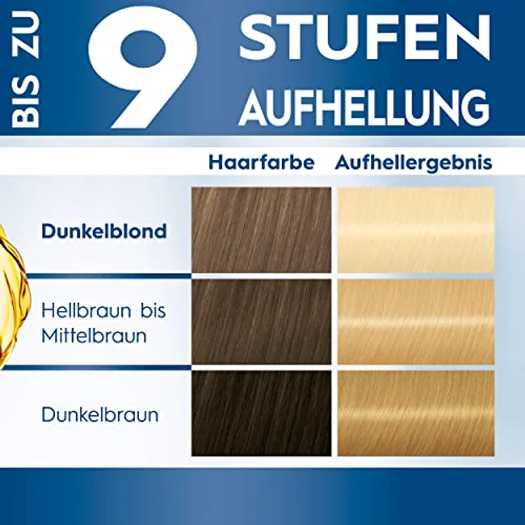 Blonde Aufheller L1++ (143 ml), Haarfärbemittel für Öl-aktiviertes Haare Aufhellen mit Anti-Schädigungs-System, für bis zu 9 Stufen ohne Gelbstich – Bild 3