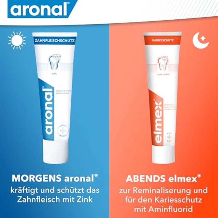 Aronal Zahnfleischschutz mit Zink Doppelpack 150 ml, für saubere Zähne & frischen Atem – Bild 4