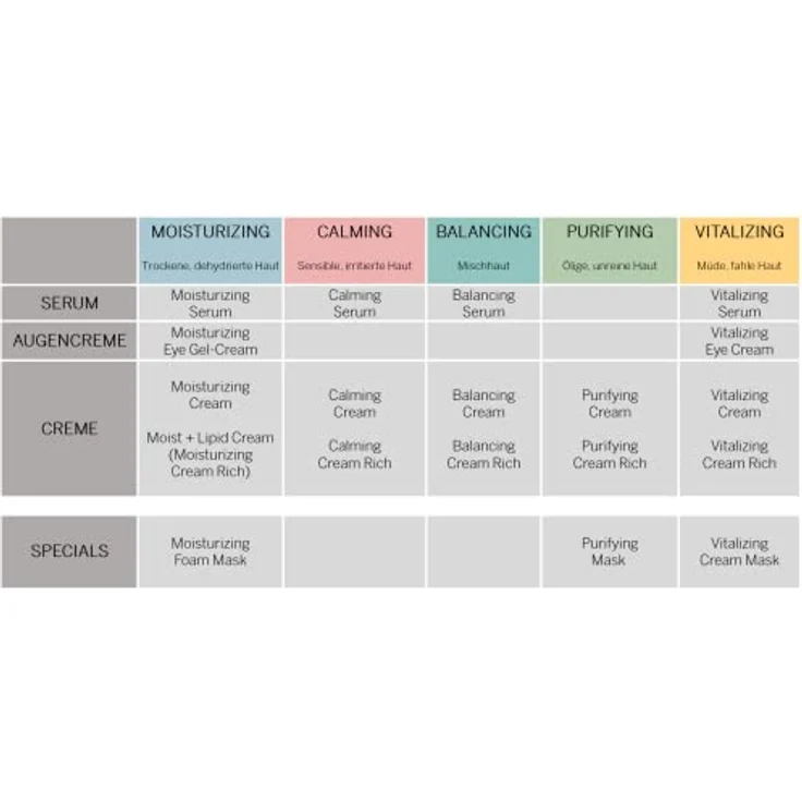 Babor Skinovage Moisturizing Cream Gesichtscreme 50 ml – Bild 4