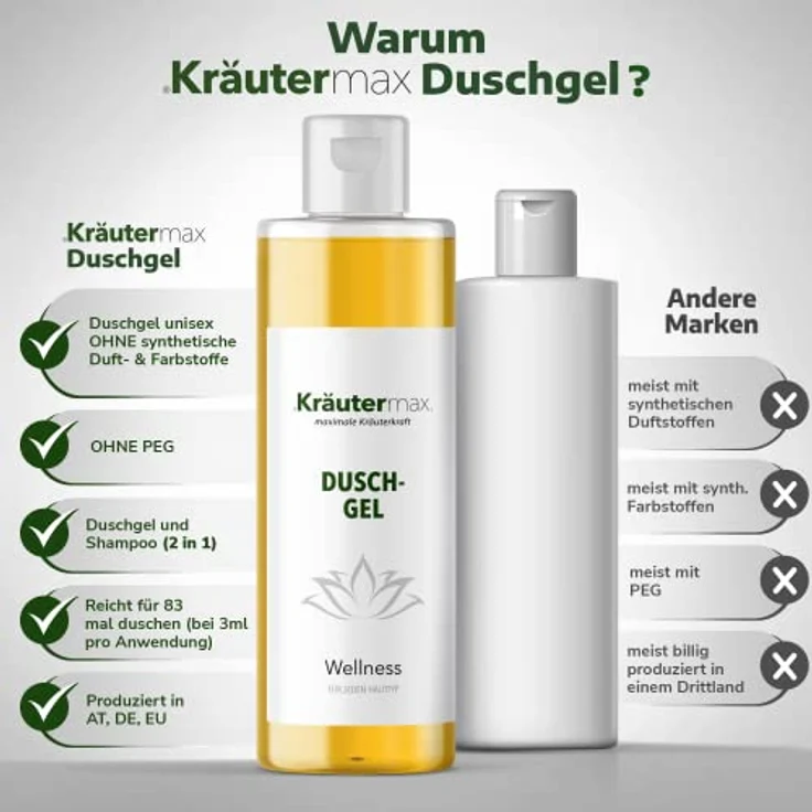 Kräutermax. Wellness Duschgel Naturkosmetik mit Mandarine Öl und Aloe Vera Gel, 250 ml, natürliche Pflege und Reinigung für Haut und Haar – Bild 3