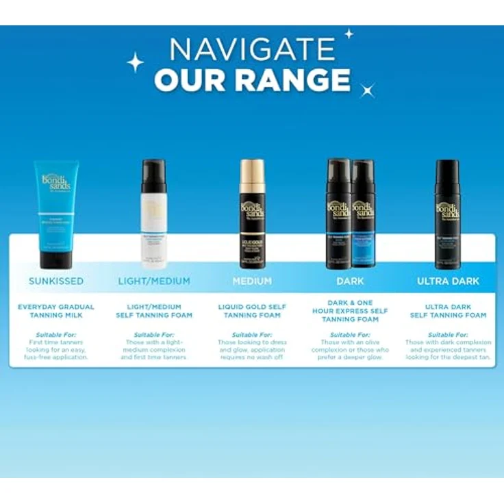 Bondi Sands Self Tanning Face Mist 1 Hour Express, Selbstbräuner-Sprühnebel für das Gesicht, vegan, 70 ml – Bild 4