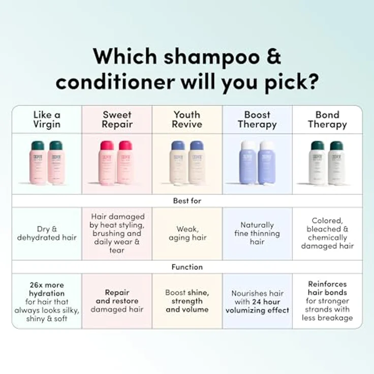 Coco & Eve Bond Therapy Pro Bond Shampoo, stärkendes Shampoo für beschädigtes, chemisch behandeltes Haar, 280 ml, feuchtigkeitsspendend und ohne Silikone – Bild 9