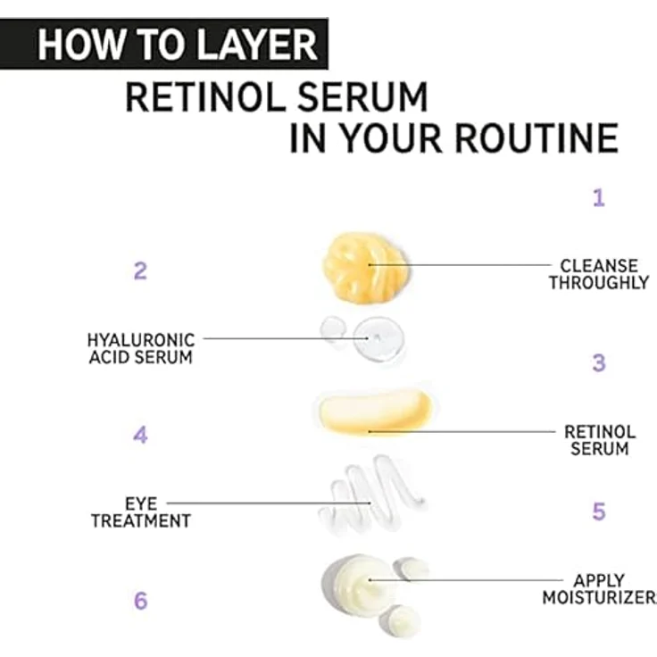 The INKEY List 1% Retinol Serum bekämpft Falten und Zeichen der Hautalterung 30ml, Hauterneuerung und Hautklarheit fördernd – Bild 4