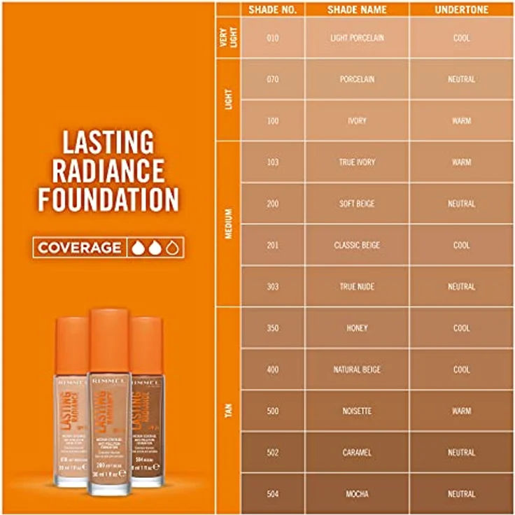 Rimmel Lasting Radiance Foundation 103 True Ivory 30 ml – Bild 12