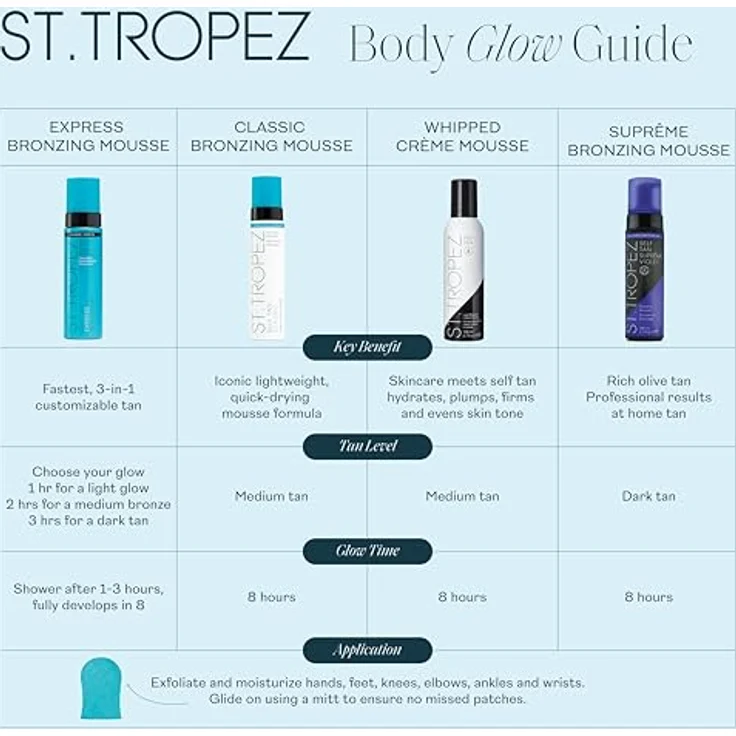 St. Tropez Self Tan Express Bronzing Mousse Selbstbräuner 100 ml – Bild 8